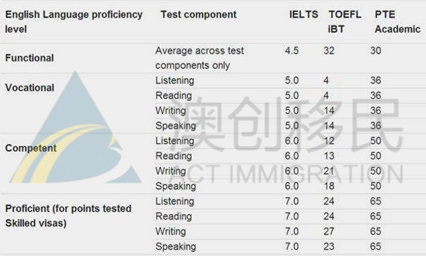 各类签证 英文水平.jpg